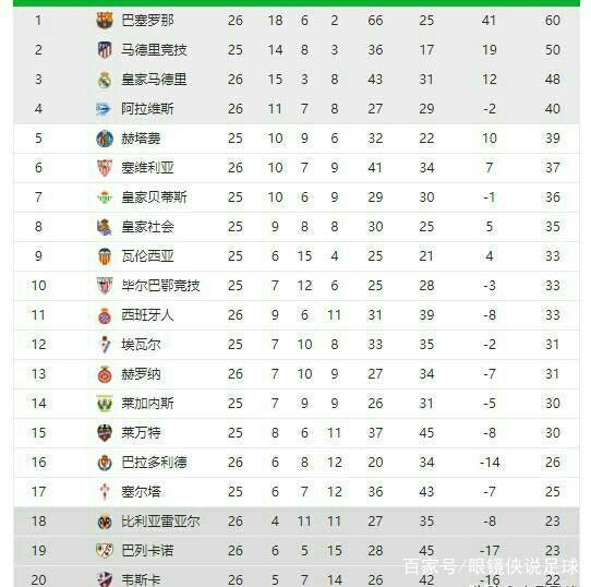 在之前的几