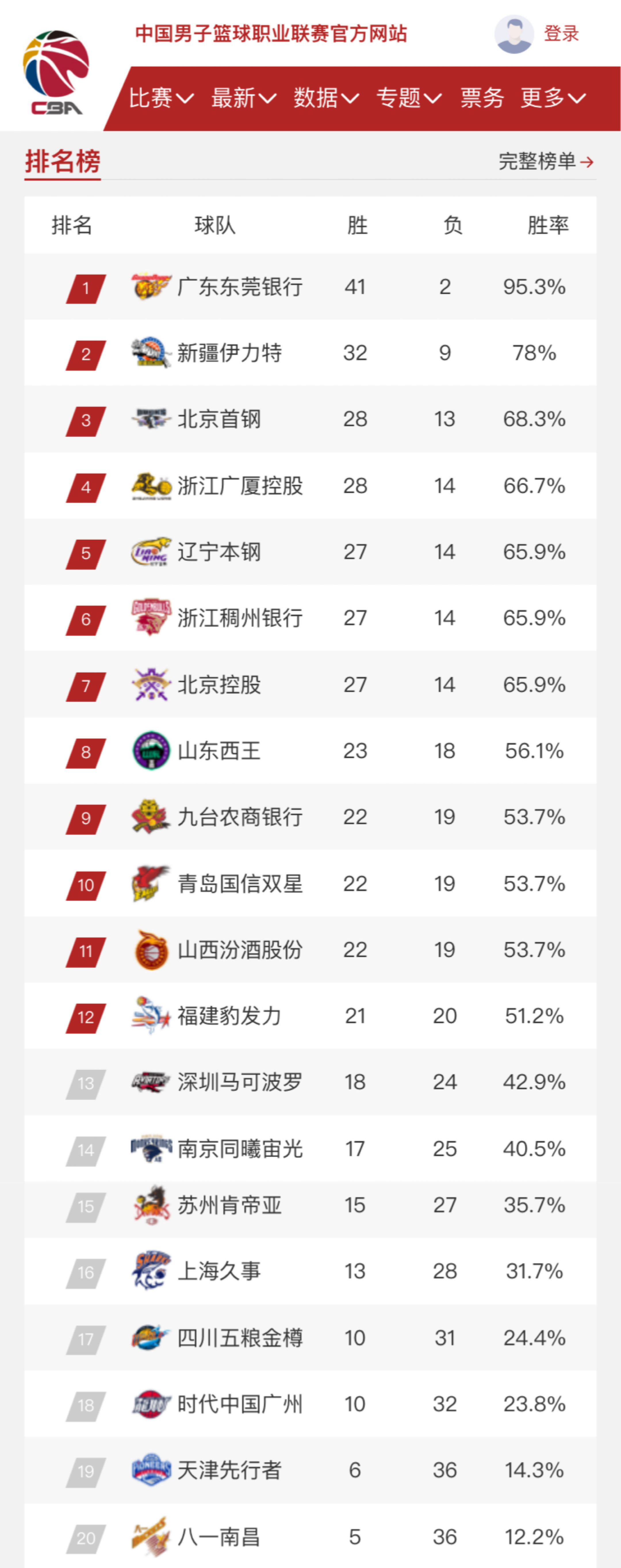 场上洞察力