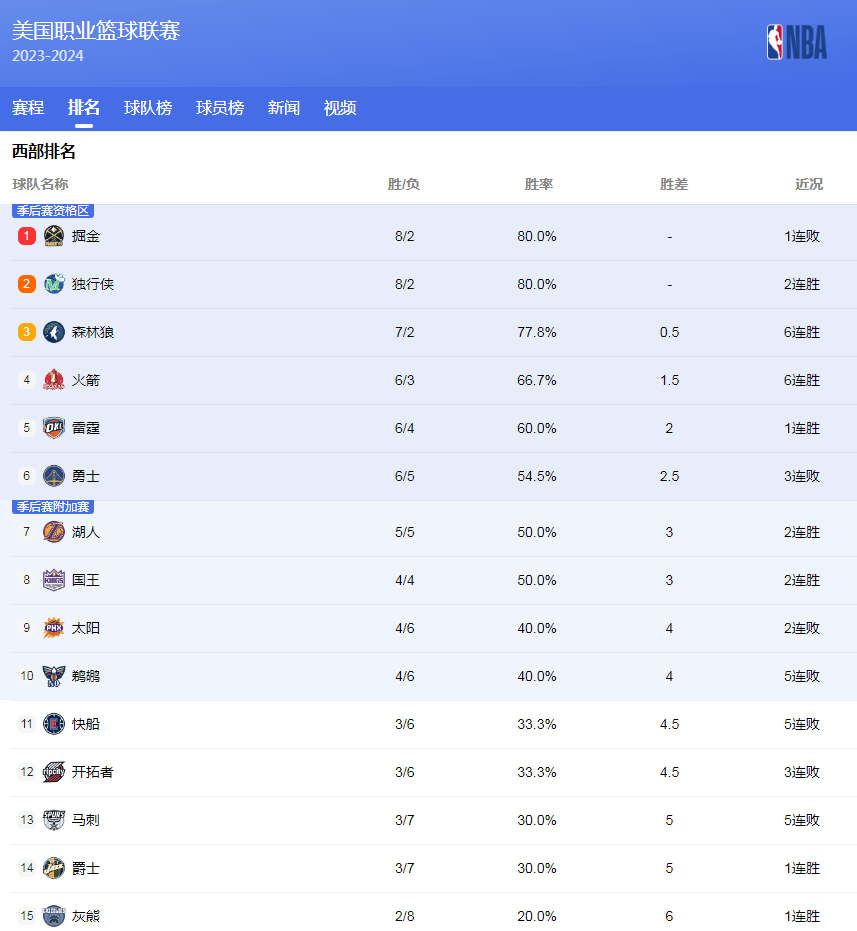上赛季的一
