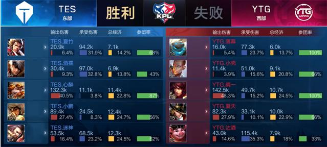 比赛策略 比赛策略