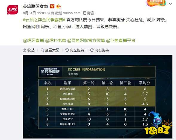 收紧对中等 收紧对中等